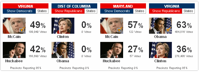 Potomac Primary Results