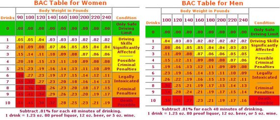 Bac Chart Female