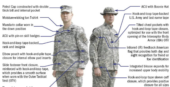 Army Drops Velcro for Buttons – Outside the Beltway