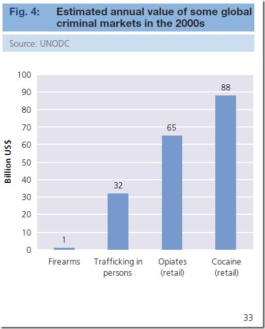 wdr10-retail drug markets