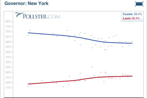 ny ag polls