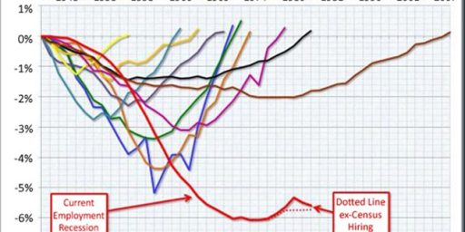 Scary Economic Chart Of The Day