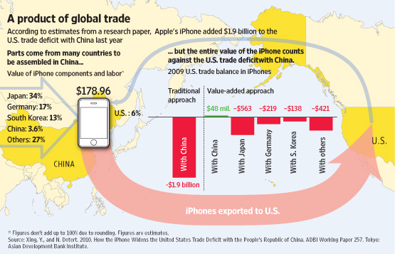 estimate apple 10b financialtimes app snap