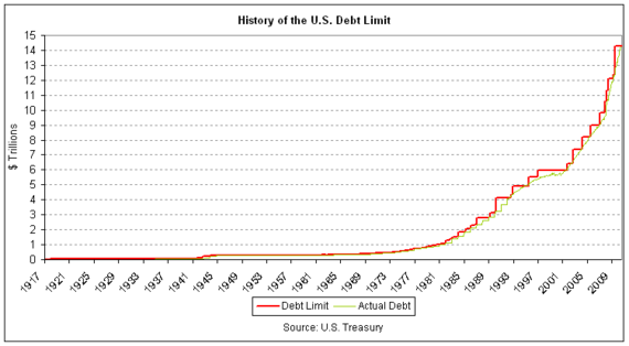 us-debt-ceiling-nelysnavilan