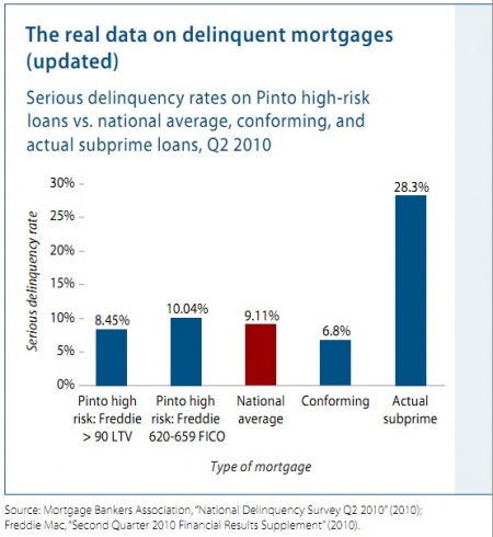 does everyone who defaults on mortgage lose home