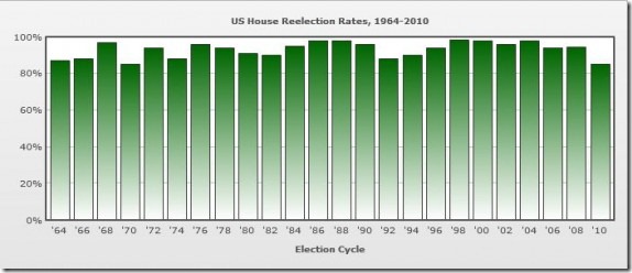 House-Reelection-570x244