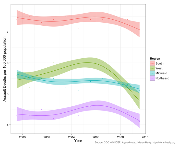 assault-deaths-us-ts-region