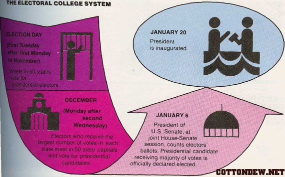 ElectoralCollegeSystem-570x355