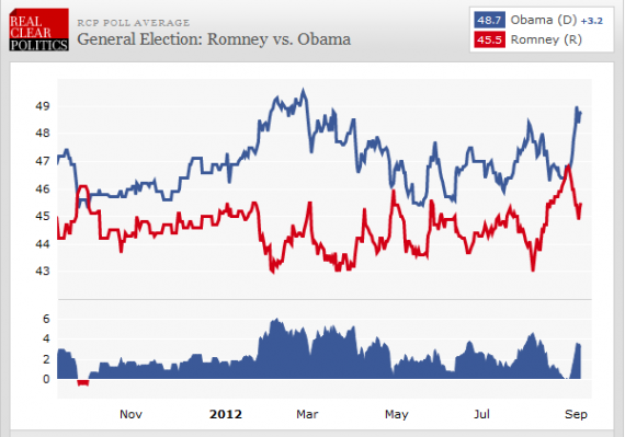 Debunking A Myth: Reagan Was Leading Carter Long Before That Final ...