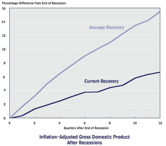 bonsmart recovery chart timetable