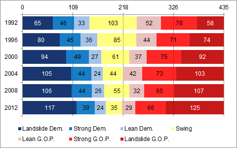 fivethirtyeight-1226-polar1-blog480