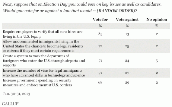 Gallup 1