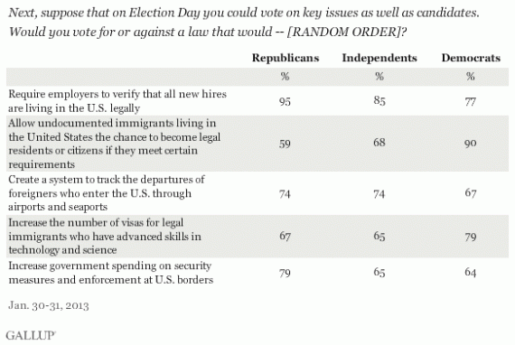 Gallup 2