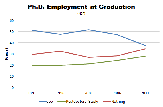 NSF-PhD-Employment