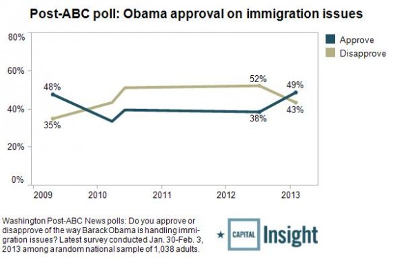 Obama-approval-on-immigration-issues1