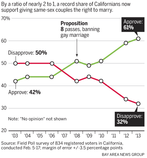 fivethirtyeight-0301-BayAreaNews-blog480-v2