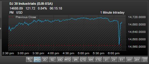 Dow-Jones-Plunge-AP-Twitter