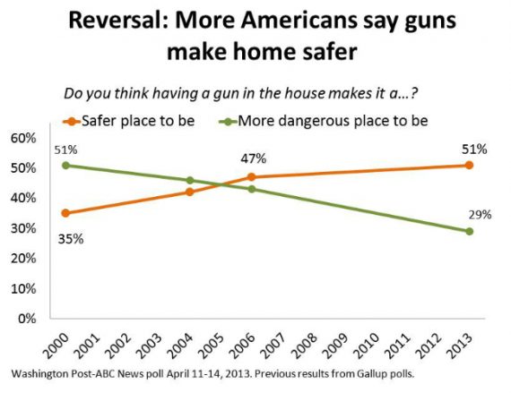 gunsafer