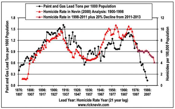 blog_lead_homicide_2013