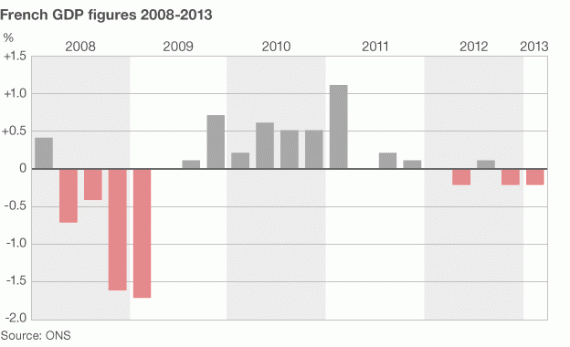 french_gdp