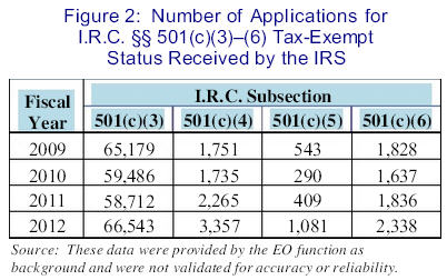 tax-exempt-applications