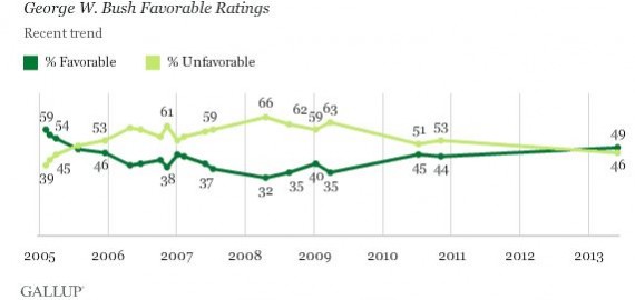 Bush Gallup 1