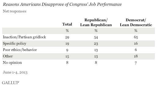 Congress Gallup 1