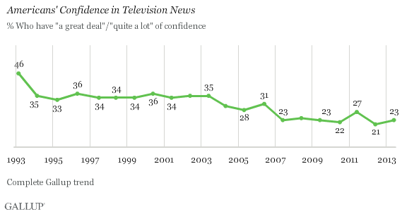 Gallup TV News