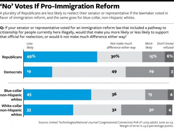 Immigration Poll