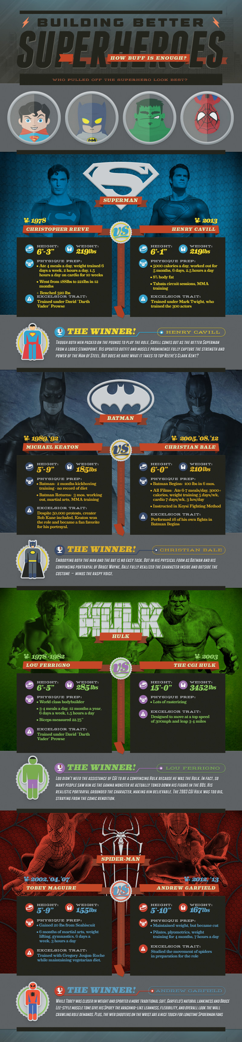 building-better-superheroes-infographic
