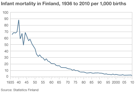 finland-infant-mortality