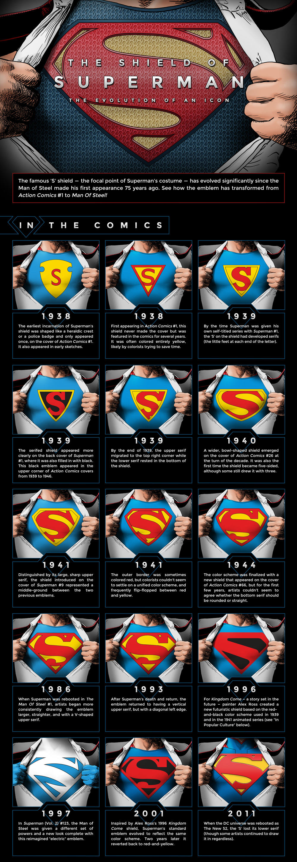 superman-s-shield-evolution-infographic