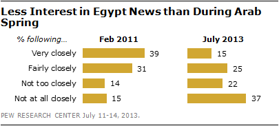 Pew Egypt