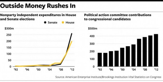 Spending Chart Two