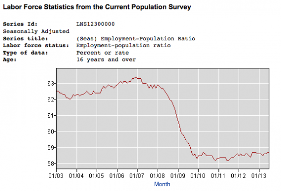 Labor Force Participation