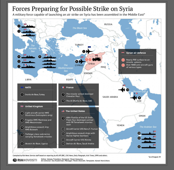 SyriaStrikeForce