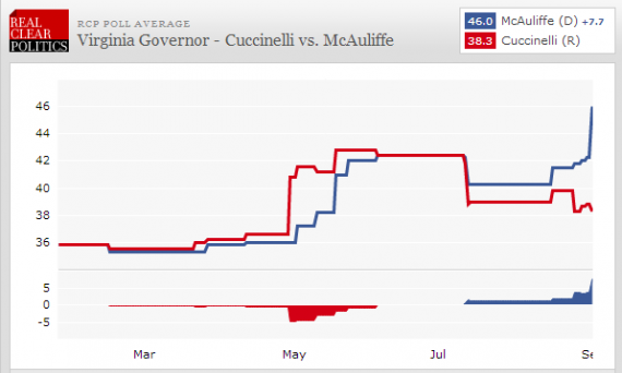 Virginia RCP VAGOV 96