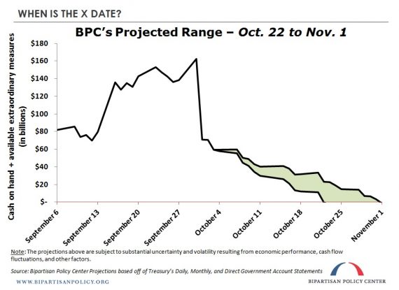 Chart One