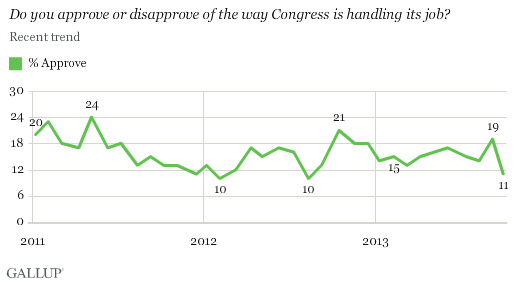 Congress Approval