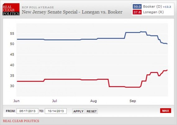 RCP NJ Sen