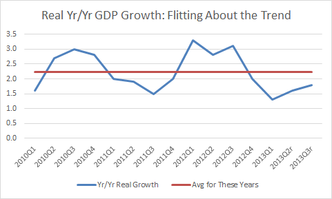 GDP Growth