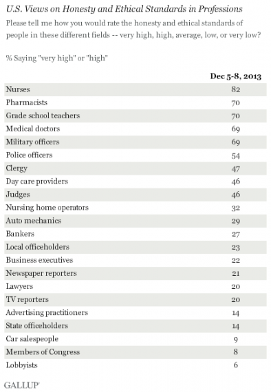 Gallup December One