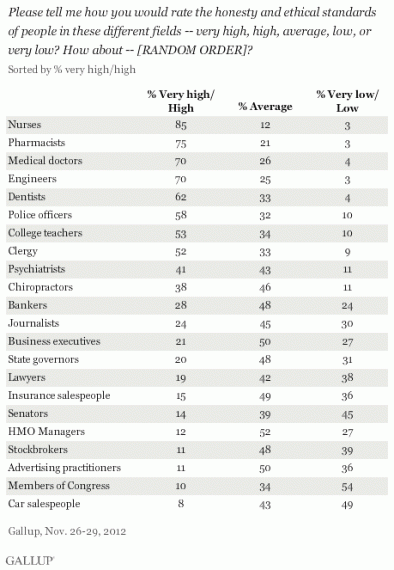 Gallup November