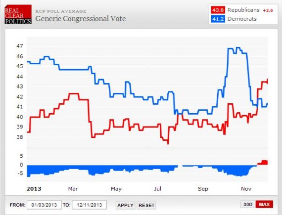 RCP Generic December 2013