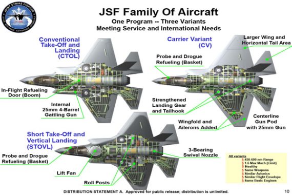 F-35 Joint Strike Fighter