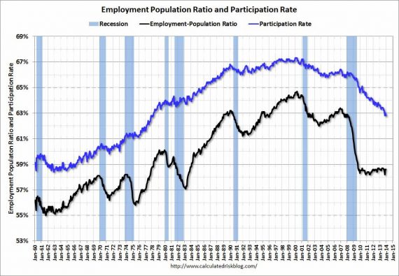 Labor Force Participation