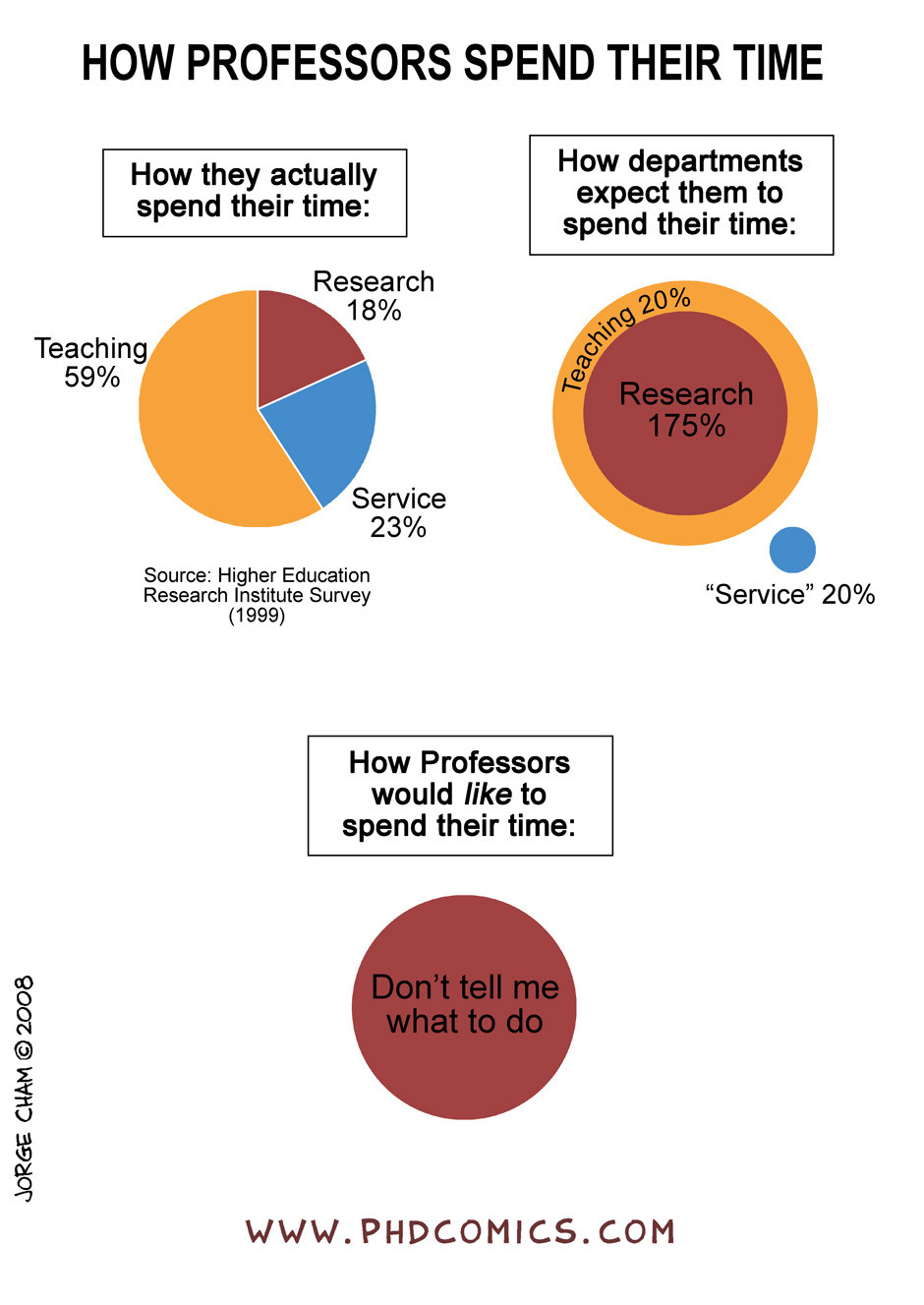 how-professors-spend-their-time-phd-comics