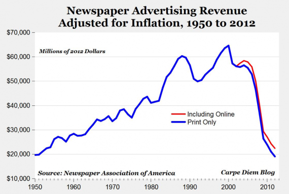 Ad Revenue