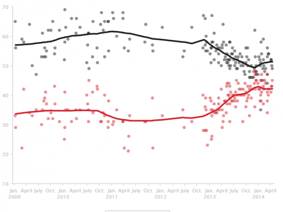 Clinton Favorability