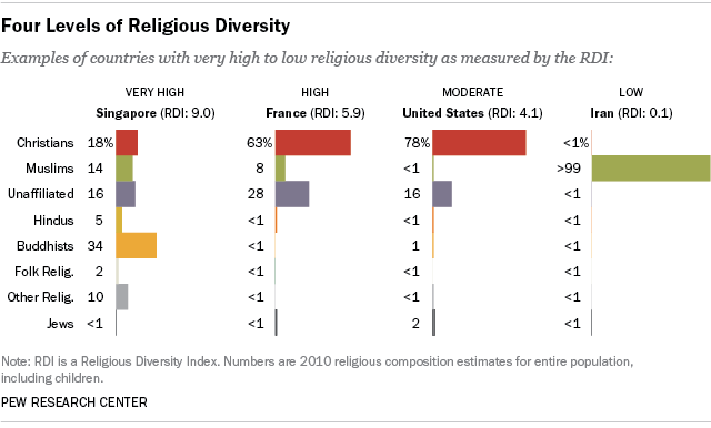 Religious-Diversity
